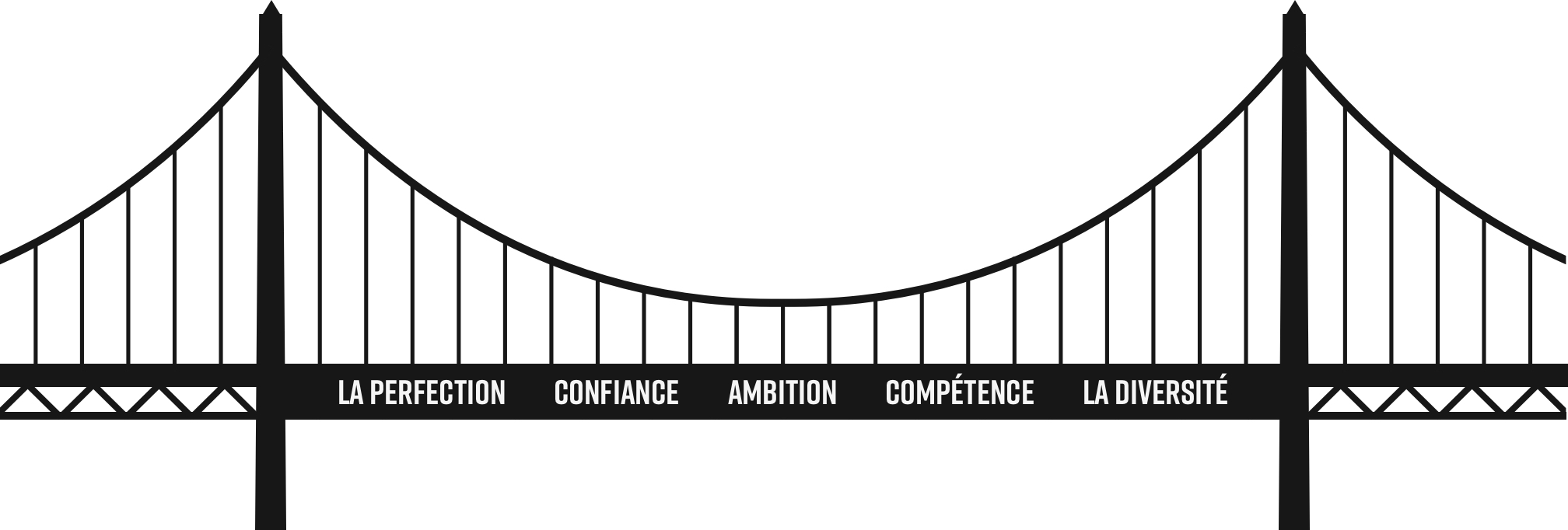 infographie pont avec des valeurs