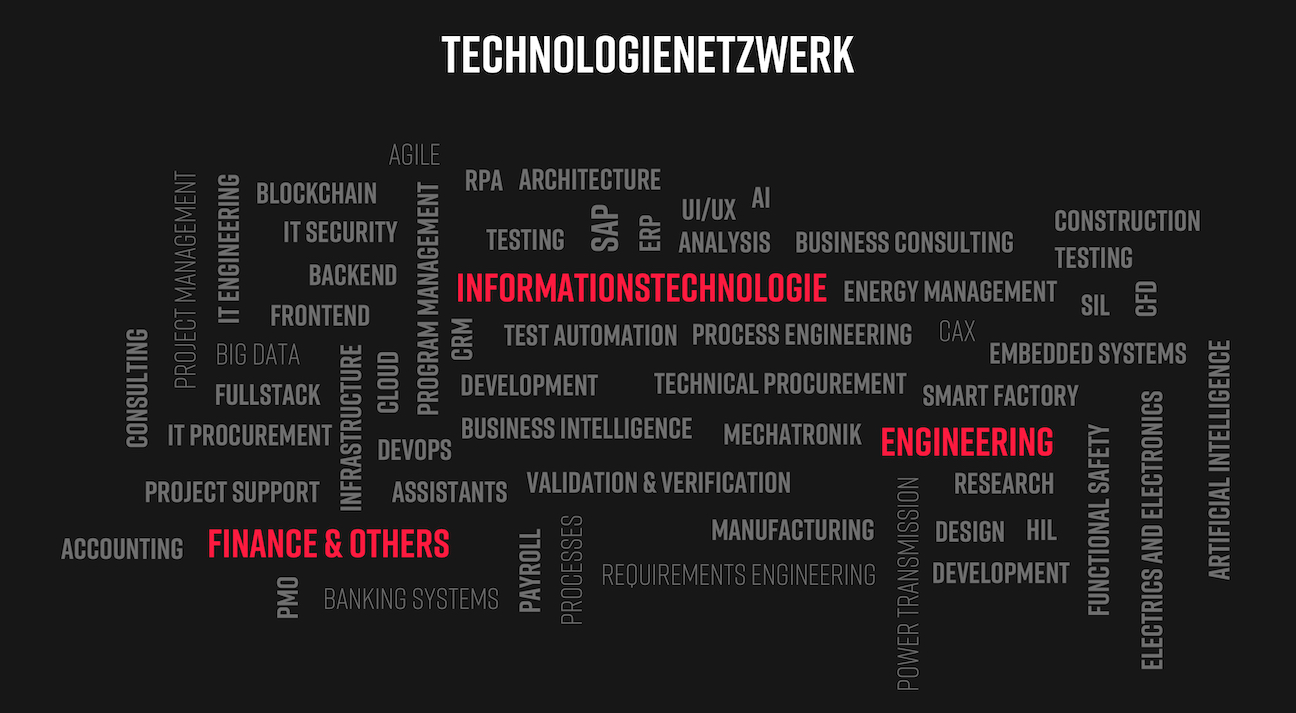 Infografik_Wordcloud_DE